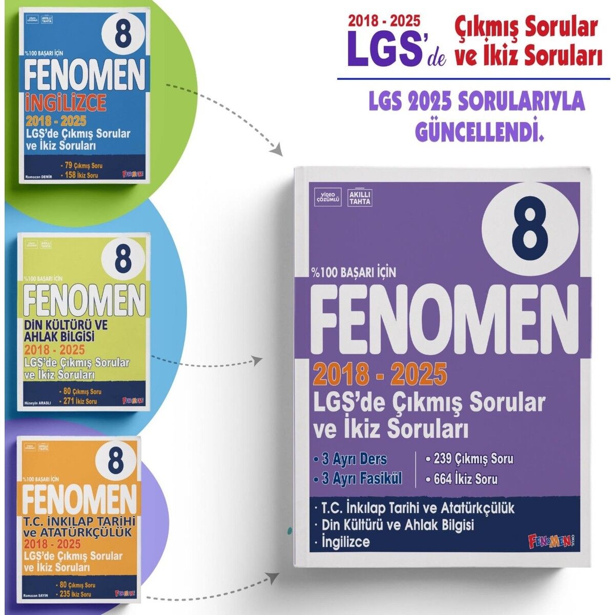 Fenomen 8 LGS (İnkılap-Din-İngilizce) Çıkmış Sorular Ve İkiz Sorular Seti (2018-2025))